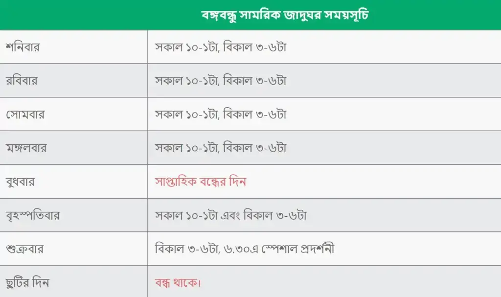 বঙ্গবন্ধু সামরিক জাদুঘর কোথায় ও সময়সূচি কি | টিকেট ফি কত? 2 সামরিক জাদুঘর